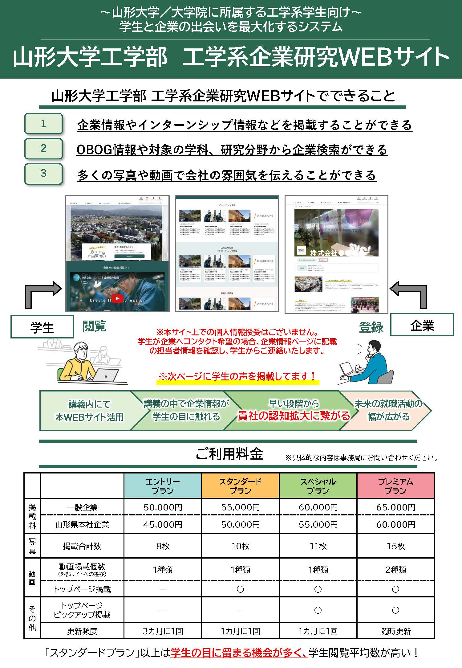 山形大学工学部工学系企業研究WEBサイトについて_ページ_1