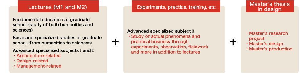 Curriculum vision